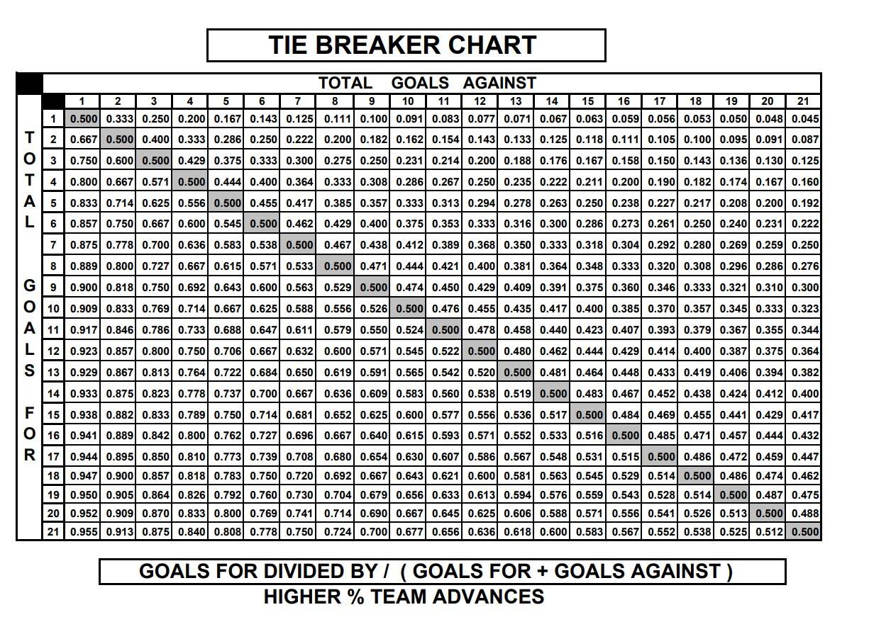 FFest-TieBreaker_Chart.jpg